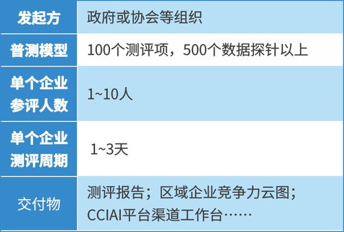 综合测评 针对智能制造的全方位测评产品