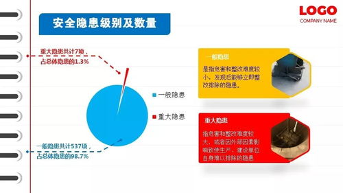 图文对照,指标对标,这样的总结比较高 安全生产工作总结 炼铁厂 ppt